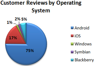 Analytics1