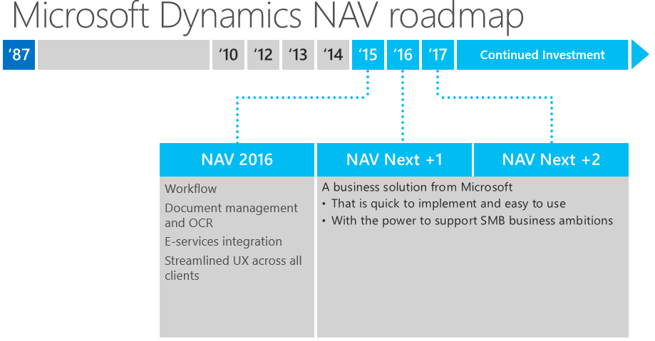 The 21 Microsoft Product Roadmap Redmond Channel Partner