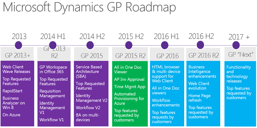 The 21 Microsoft Product Roadmap Redmond Channel Partner