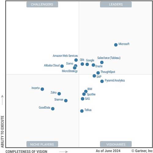 Magic Quadrant for Analytics and Business Intelligence Platforms