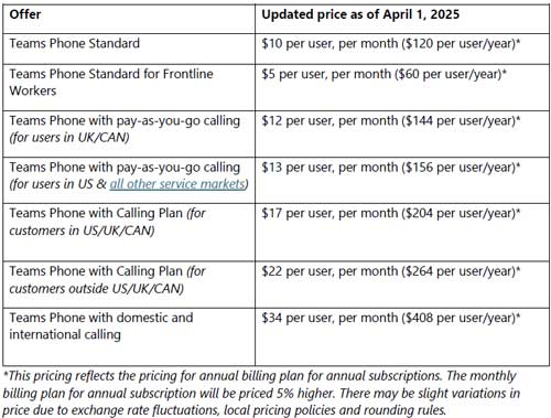 Microsoft Teams Phone price changes effective April 1, 2025.