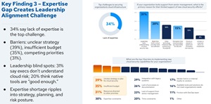 Expertise Gap Creates Leadership Alignment Challenge