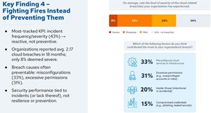Fighting Fires Instead of Preventing Them