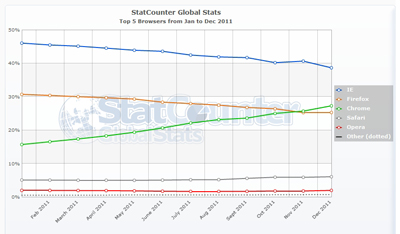 StatCounter