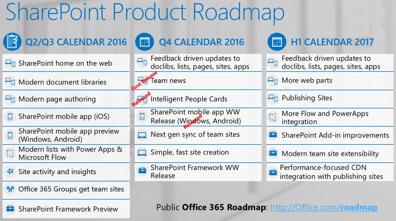 The Microsoft Product Roadmap Redmond Channel Partner