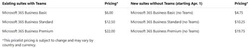 No Teams pricing for Business SKUs