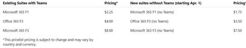 New no Teams pricing for Frontline SKUs