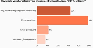 Characterizing Engagement