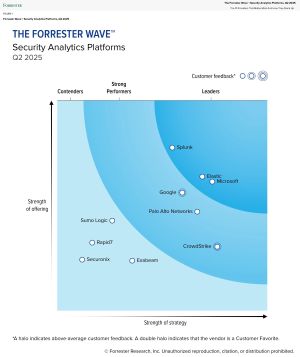 Forrester Wave: Security Analytics Platforms, Q2 2025