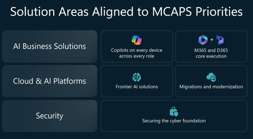 MCAPS 2025 solution areas