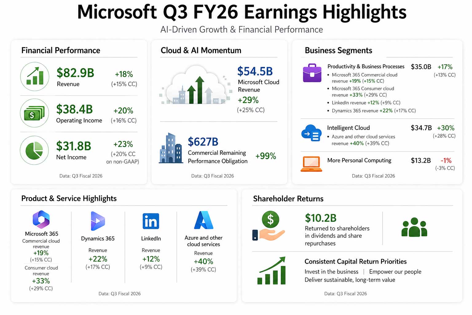MS Q3 Earnings