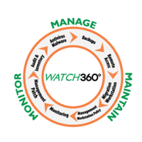 Professional Technologies